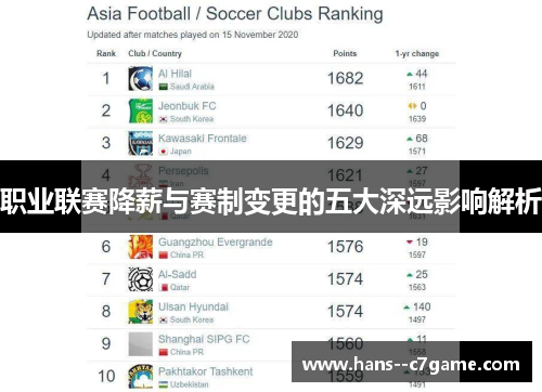 职业联赛降薪与赛制变更的五大深远影响解析 职业联赛降薪与赛制变更的五大深远影响解析