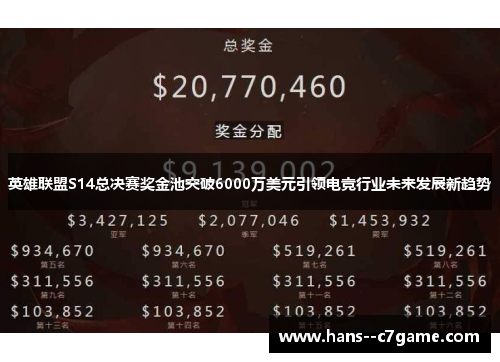 英雄联盟S14总决赛奖金池突破6000万美元引领电竞行业未来发展新趋势 英雄联盟S14总决赛奖金池突破6000万美元引领电竞行业未来发展新趋势