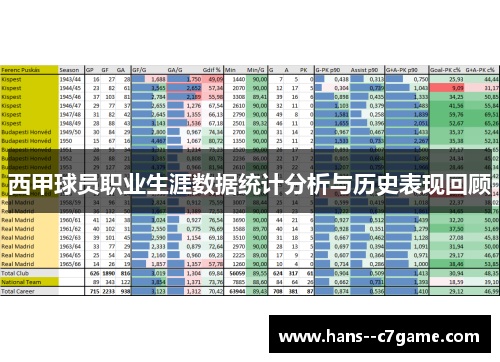 西甲球员职业生涯数据统计分析与历史表现回顾 西甲球员职业生涯数据统计分析与历史表现回顾