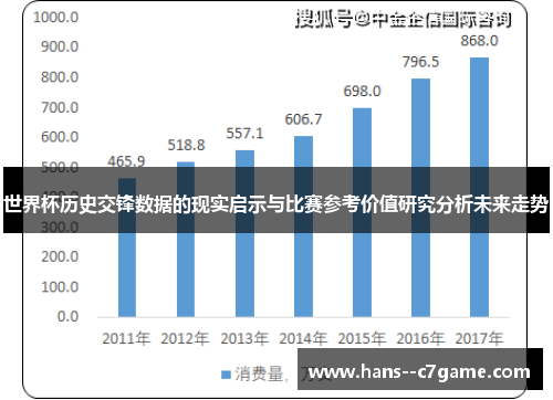 世界杯历史交锋数据的现实启示与比赛参考价值研究分析未来走势 世界杯历史交锋数据的现实启示与比赛参考价值研究分析未来走势